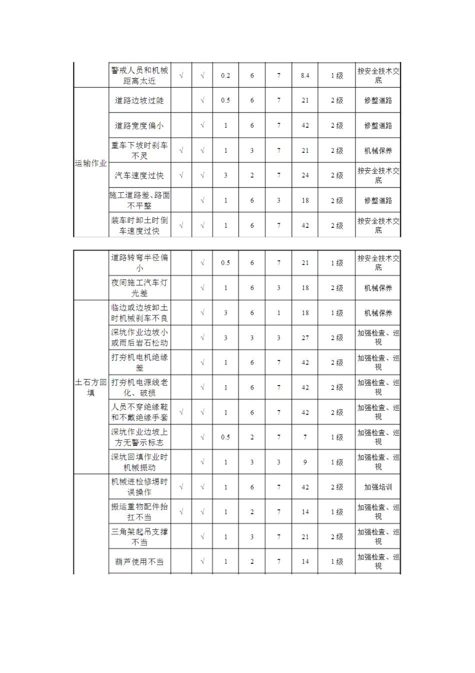 危险源辨识、风险评价和风险控制措施表    +   环境因素调查及评价表.docx_第2页