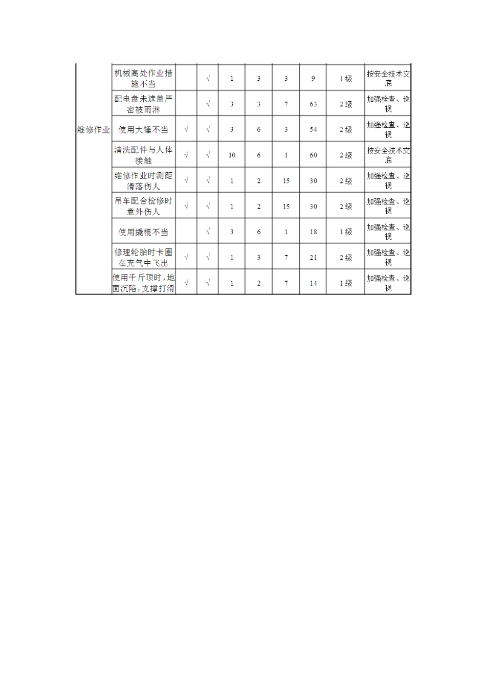 危险源辨识、风险评价和风险控制措施表    +   环境因素调查及评价表.docx_第3页