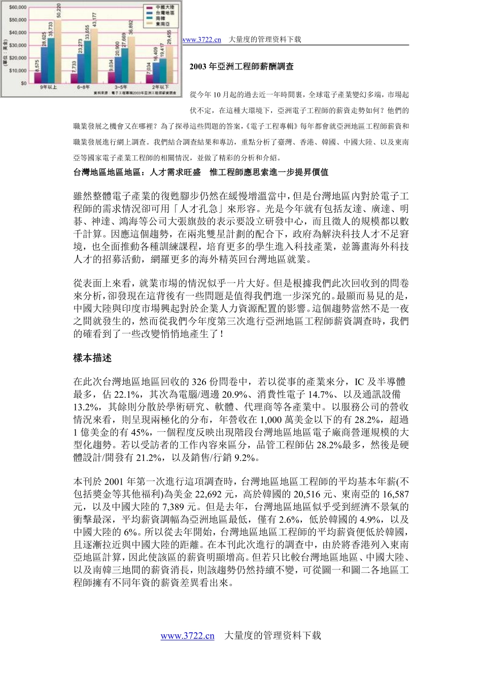 2003年亚洲工程师薪酬调查.pdf_第1页