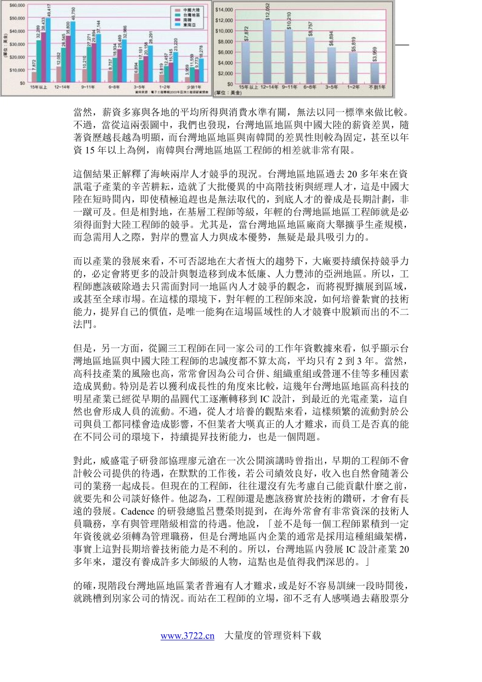2003年亚洲工程师薪酬调查.pdf_第2页