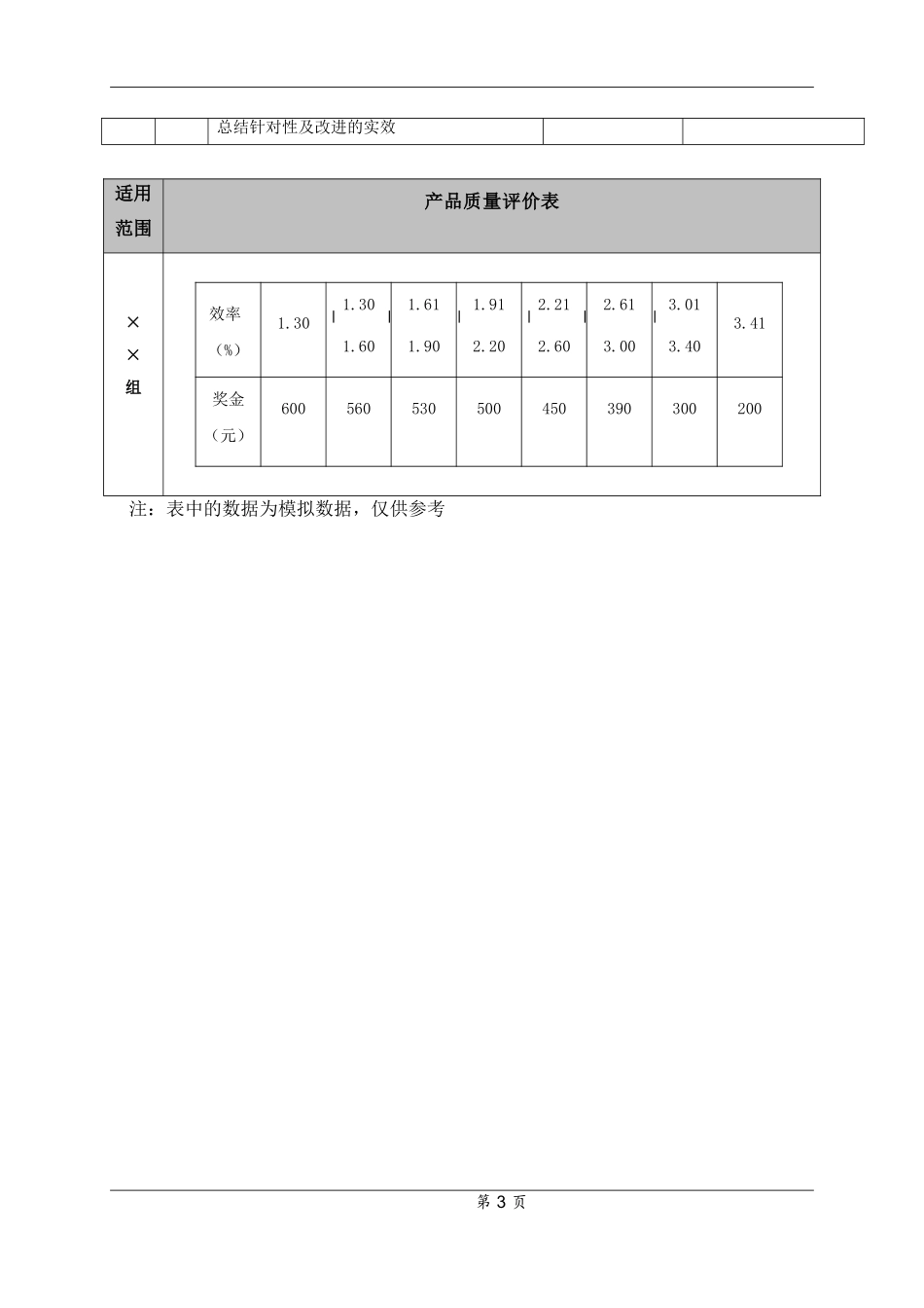 公司整体考核管理标准.doc_第3页