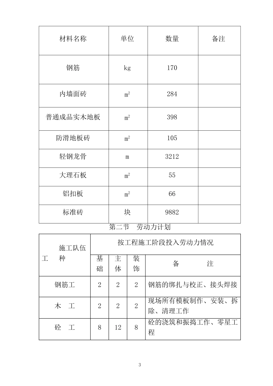 政府办公楼维修施工组织设计.doc_第3页