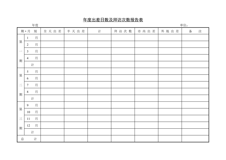 第十节 年度出差日数及拜访.pdf_第1页