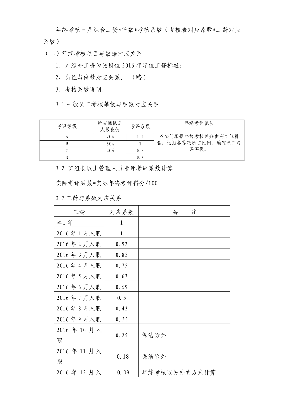 2016年终考核方案（附年终考核表）.pdf_第2页