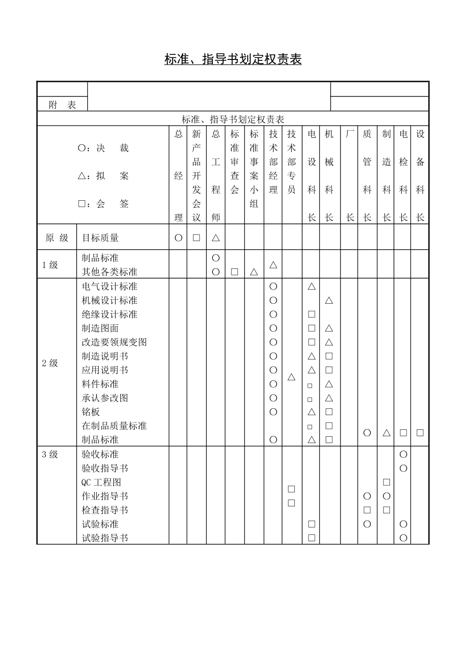 第十七节 标准、指导书划定.pdf_第1页