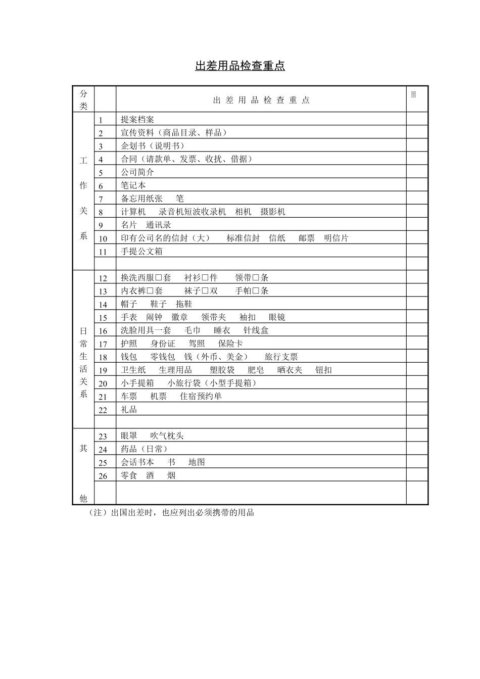 第十三节 出差用品检查重点.pdf_第1页