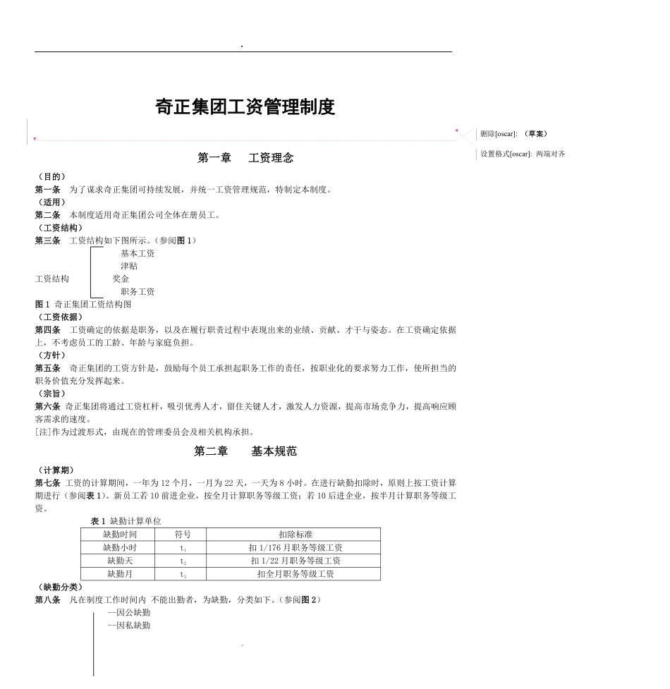 2019奇正药业薪酬管理制度.pdf_第1页