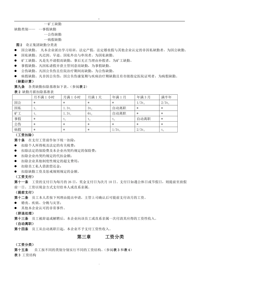 2019奇正药业薪酬管理制度.pdf_第2页