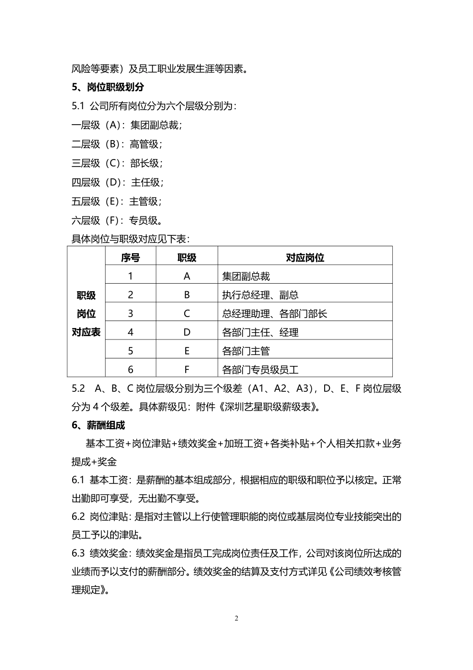 2020年最新医美医院-全岗位薪酬方案(实用篇).pdf_第3页