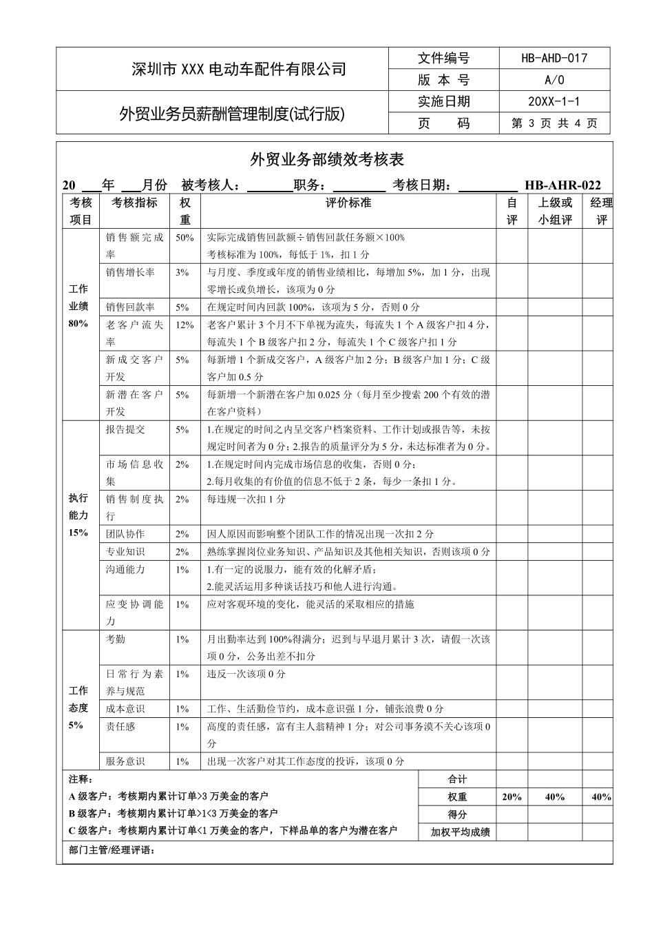 HB-AHD-17外贸业务员薪酬管理制度.pdf_第3页