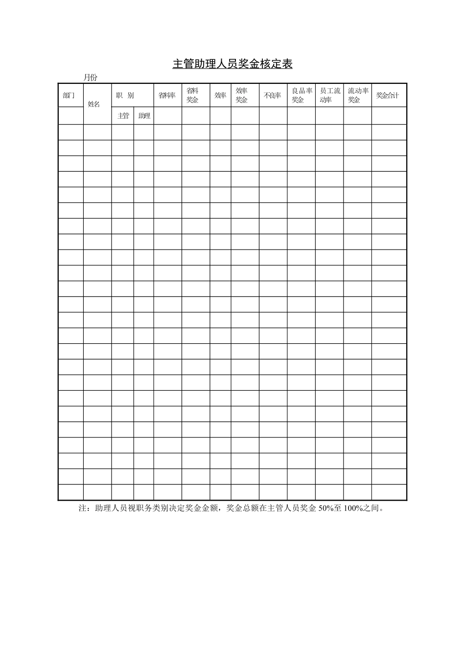 第四节 主管助理人员奖金核.pdf_第1页