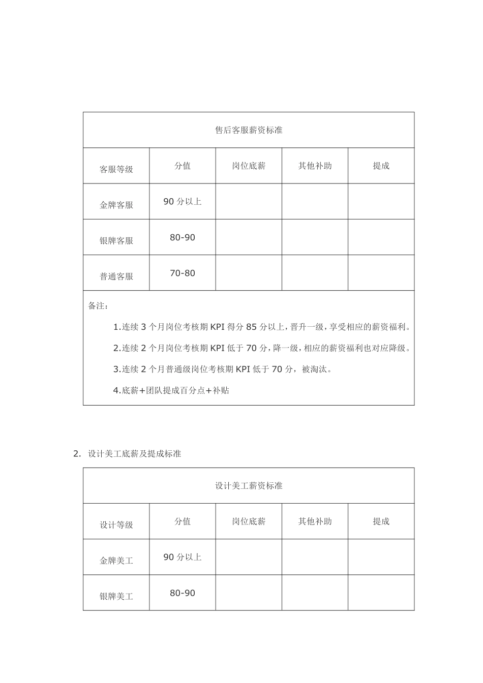 电商团队绩效考核管理制度.pdf_第3页