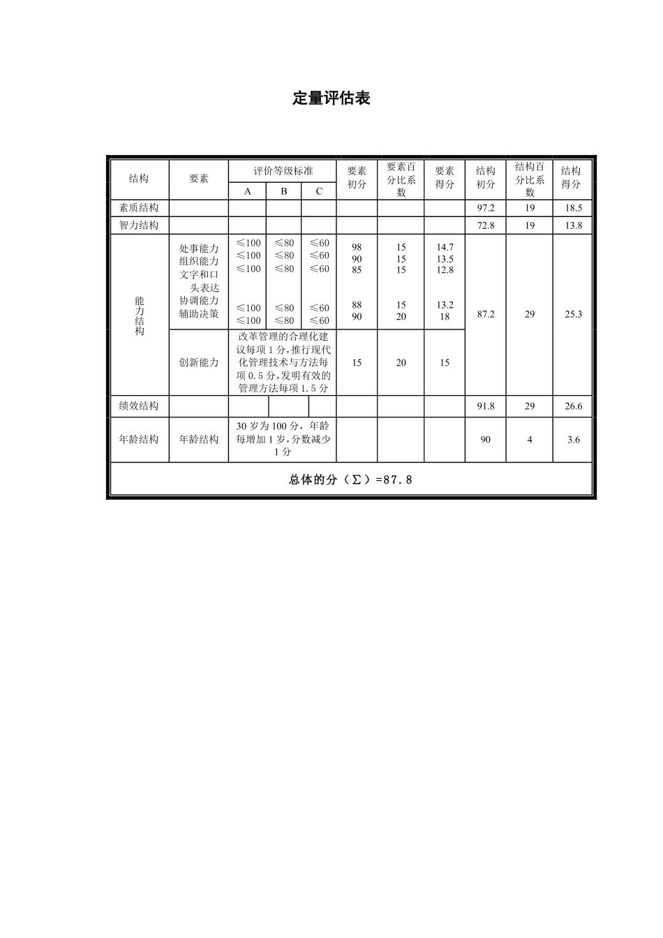 定量评估表.pdf_第1页