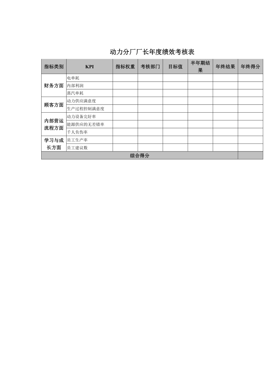 动力分厂厂长年度绩效考核表.pdf_第1页