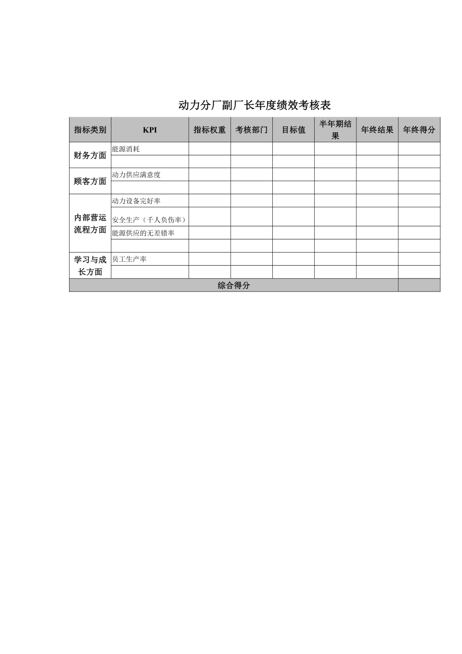 动力分厂副厂长年度绩效考核表.pdf_第1页