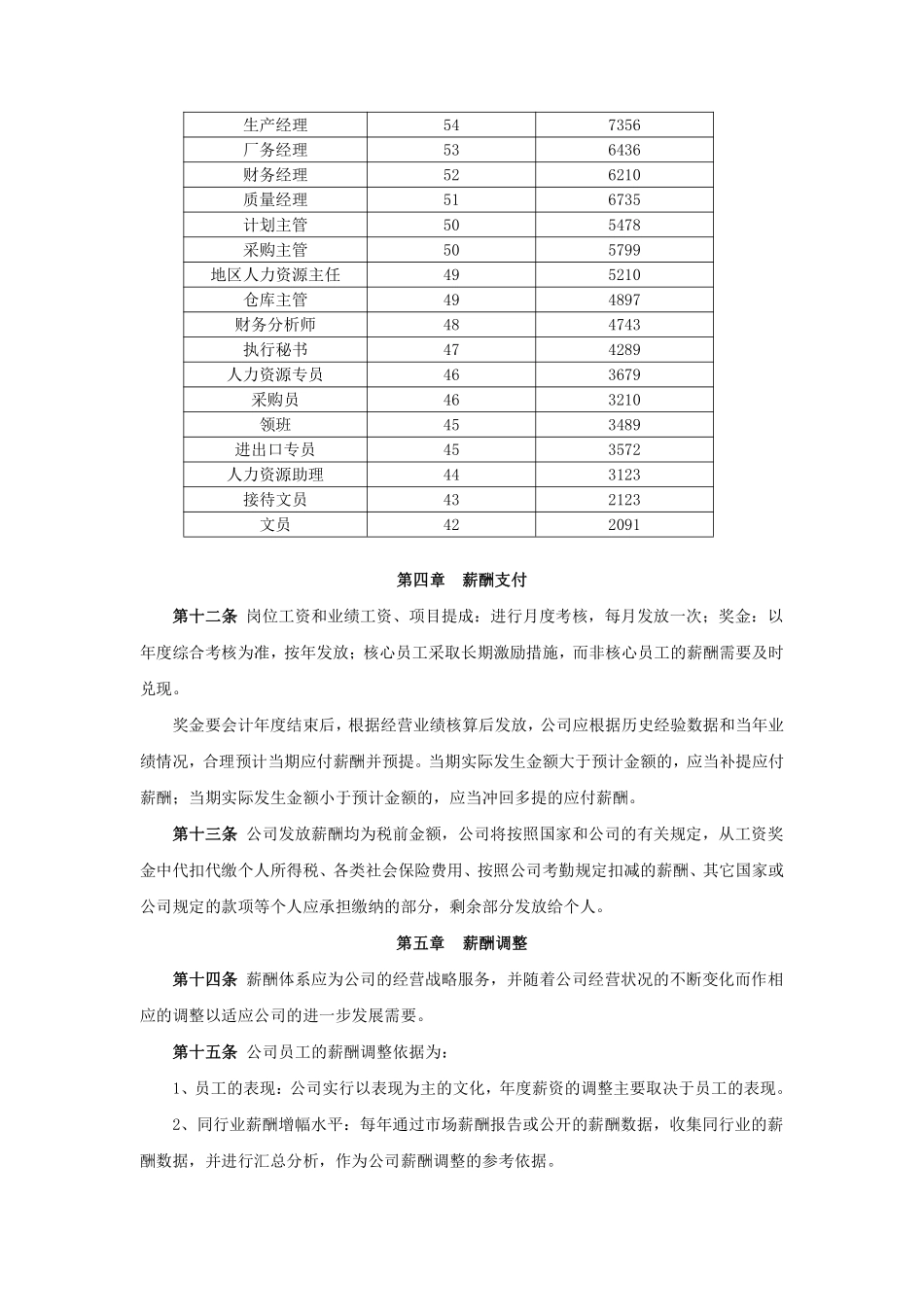 XX高科技有限公司薪酬管理制度范本.pdf_第3页