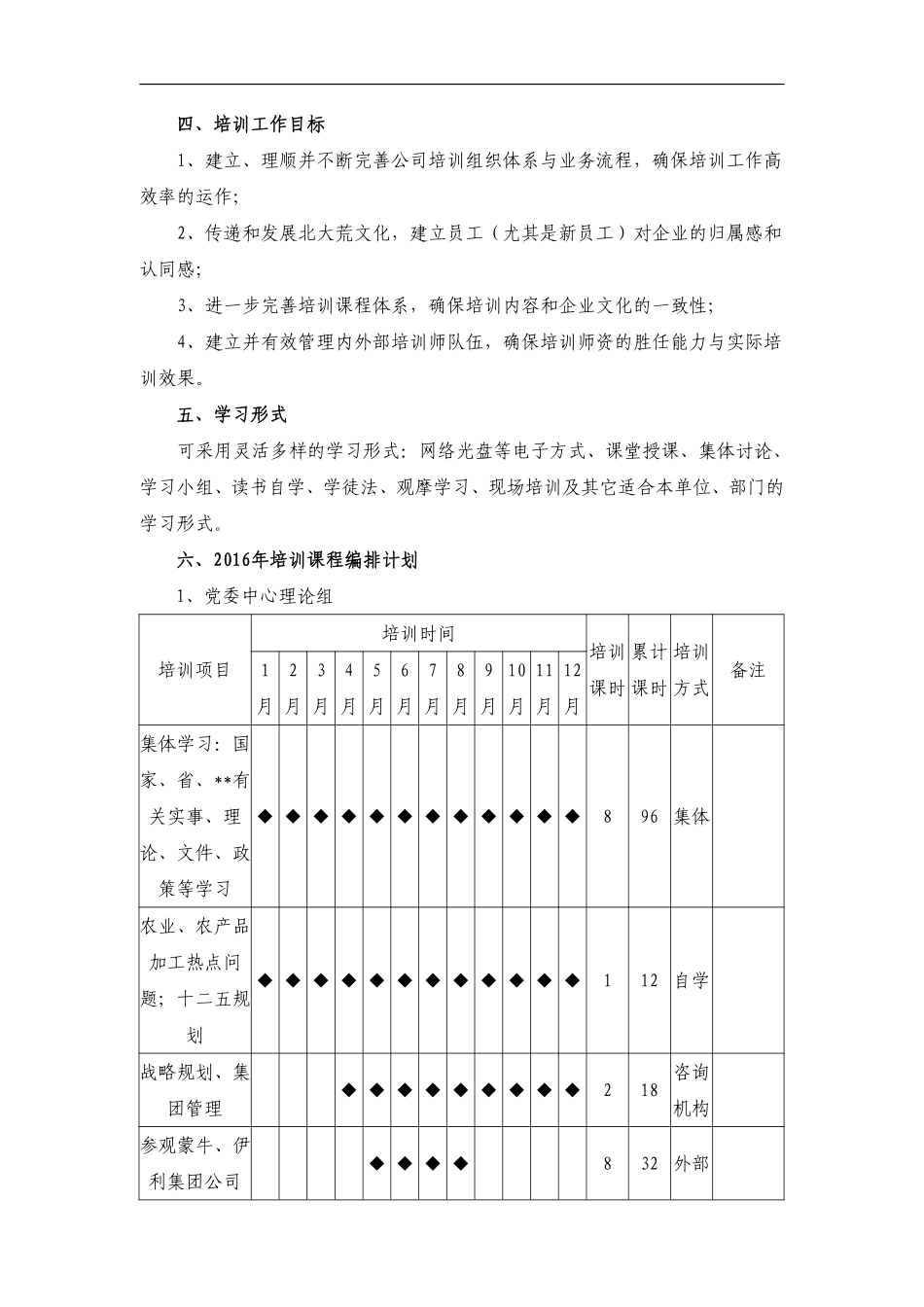 XX公司2016年培训方案（DOC 19页）.pdf_第2页