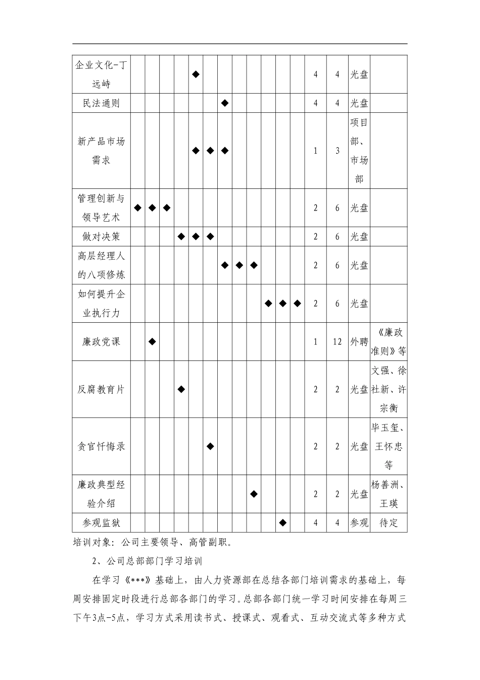 XX公司2016年培训方案（DOC 19页）.pdf_第3页