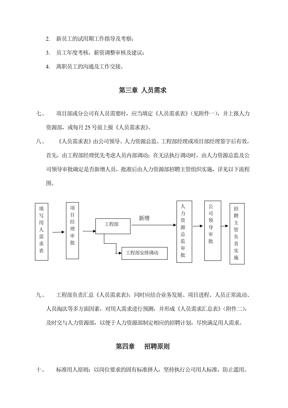 XX公司人力资源sop手册..pdf_第3页