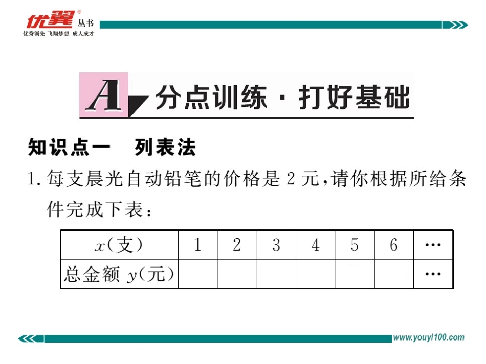 第2课时  函数的表示方法.ppt_第2页