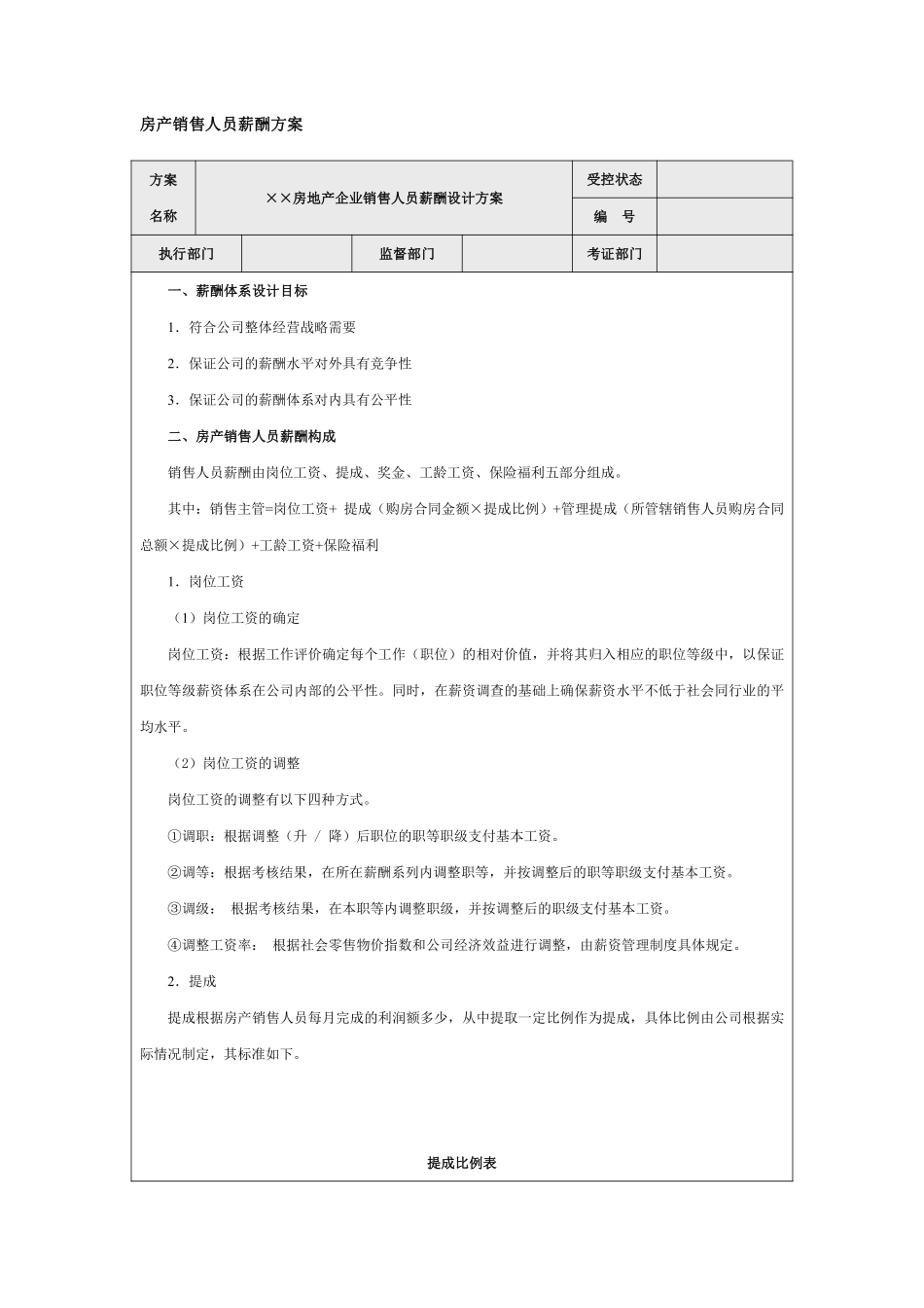 房产销售人员薪酬方案.pdf_第1页