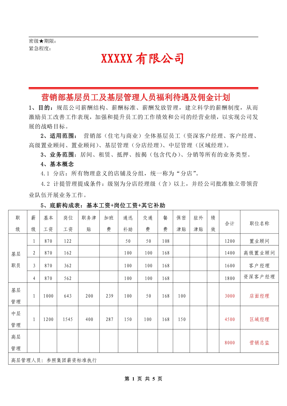 房产中介公司-薪酬计划.pdf_第1页