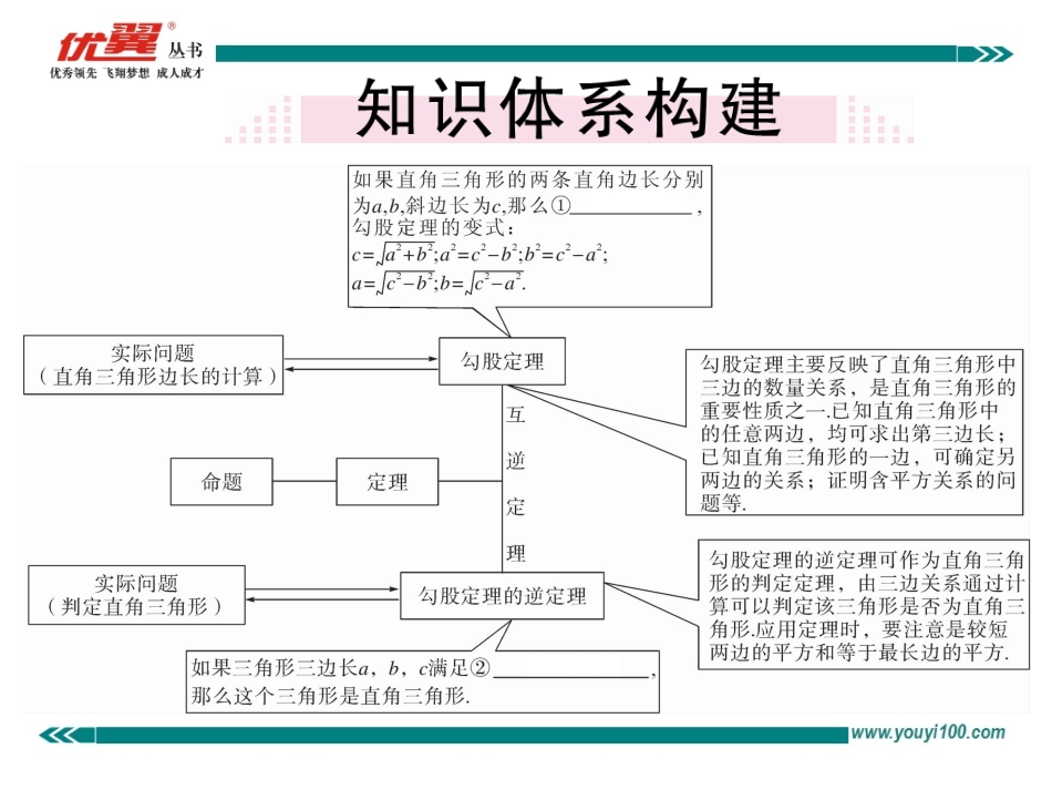 第17章小结与复习.ppt_第2页