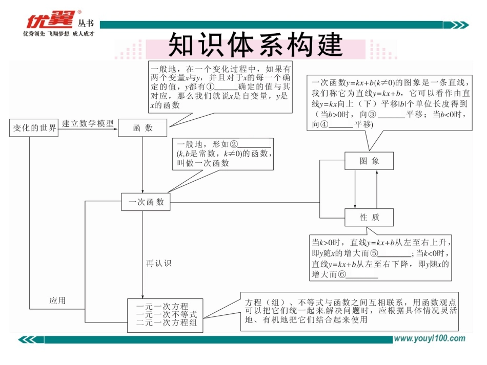 第19章小结与复习.ppt_第2页