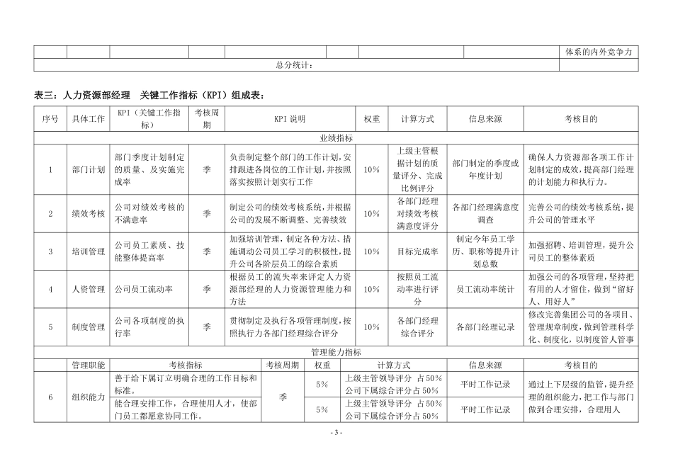 房地产公司各岗位绩效考核指标表..pdf_第3页