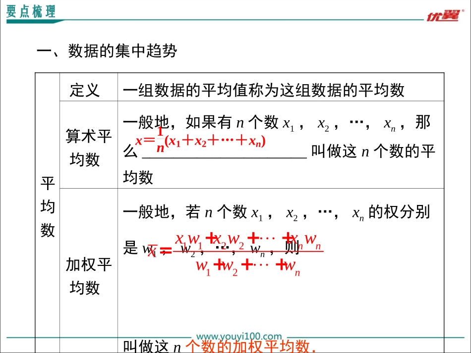 第二十章 小结与复习1.ppt_第2页