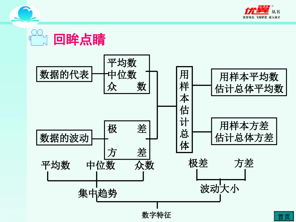 第二十章 小结与复习2.ppt_第2页