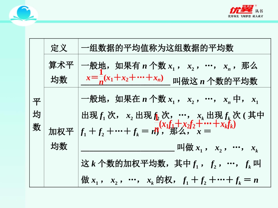 第二十章 小结与复习2.ppt_第3页