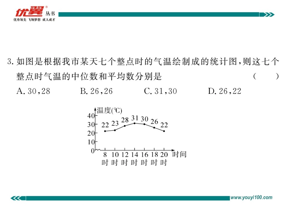 第二十章检测卷.ppt_第3页