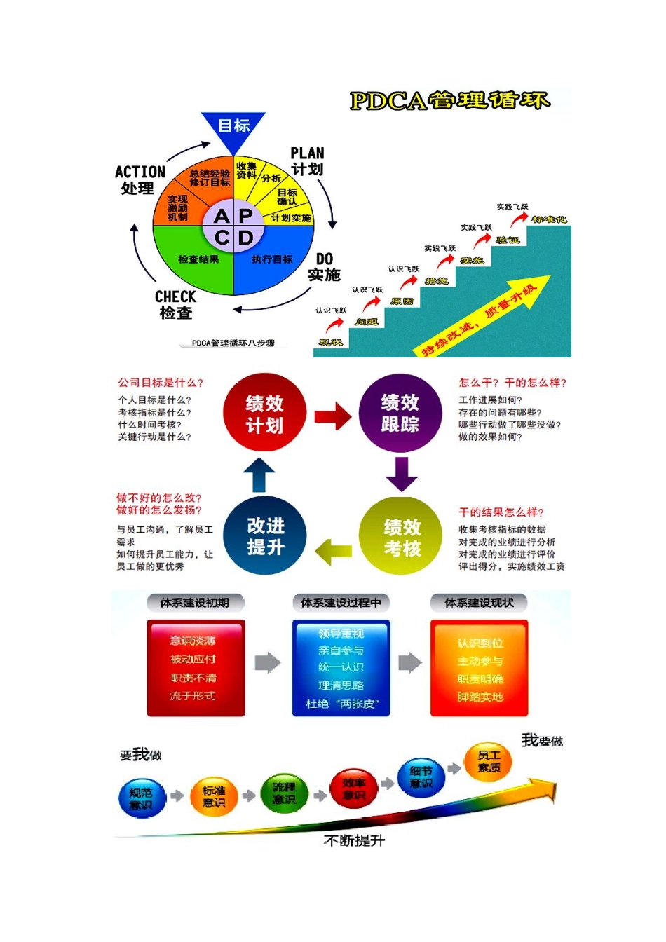 房地产公司绩效考核管理制度(方案).pdf_第3页