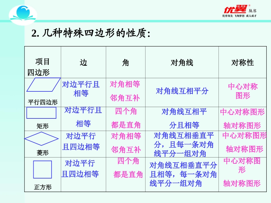 第十八章 小结与复习2.ppt_第3页