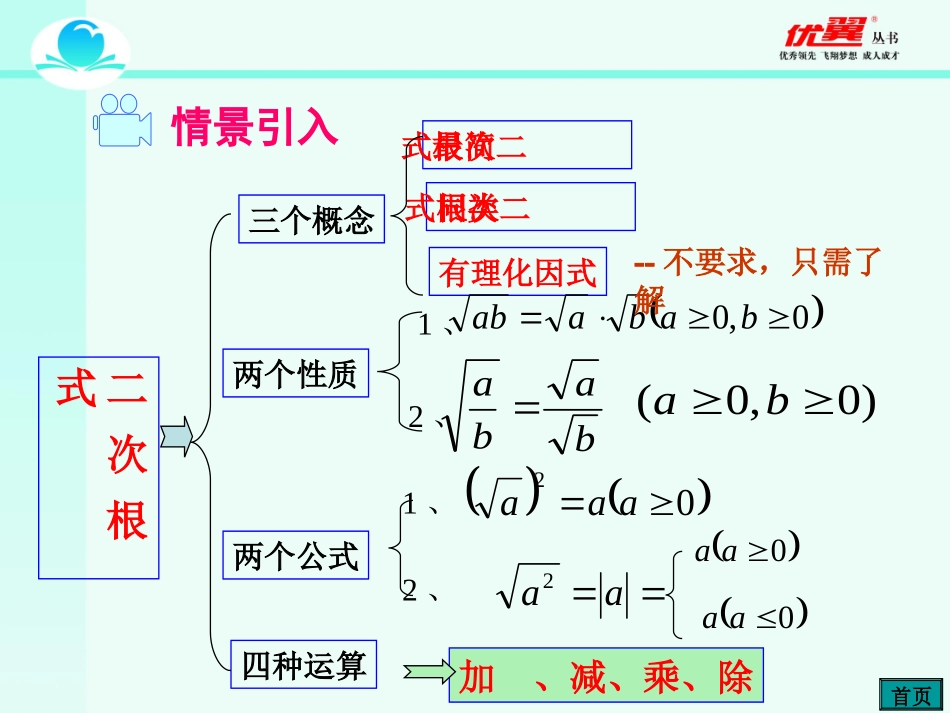 第十六章 小结与复习2.ppt_第2页