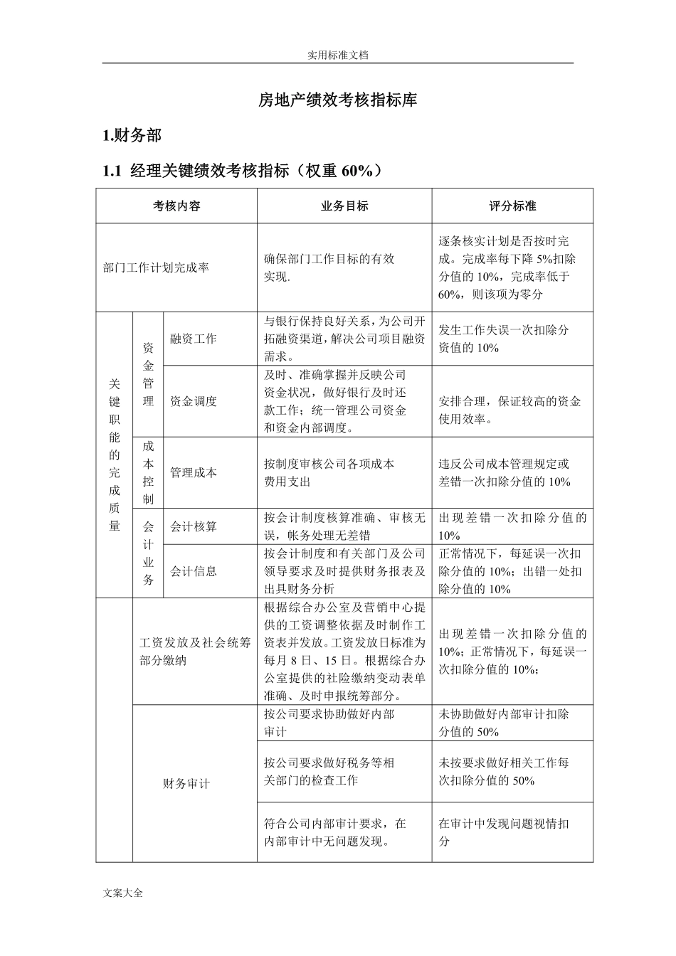 房地产绩效考核指标库.pdf_第1页