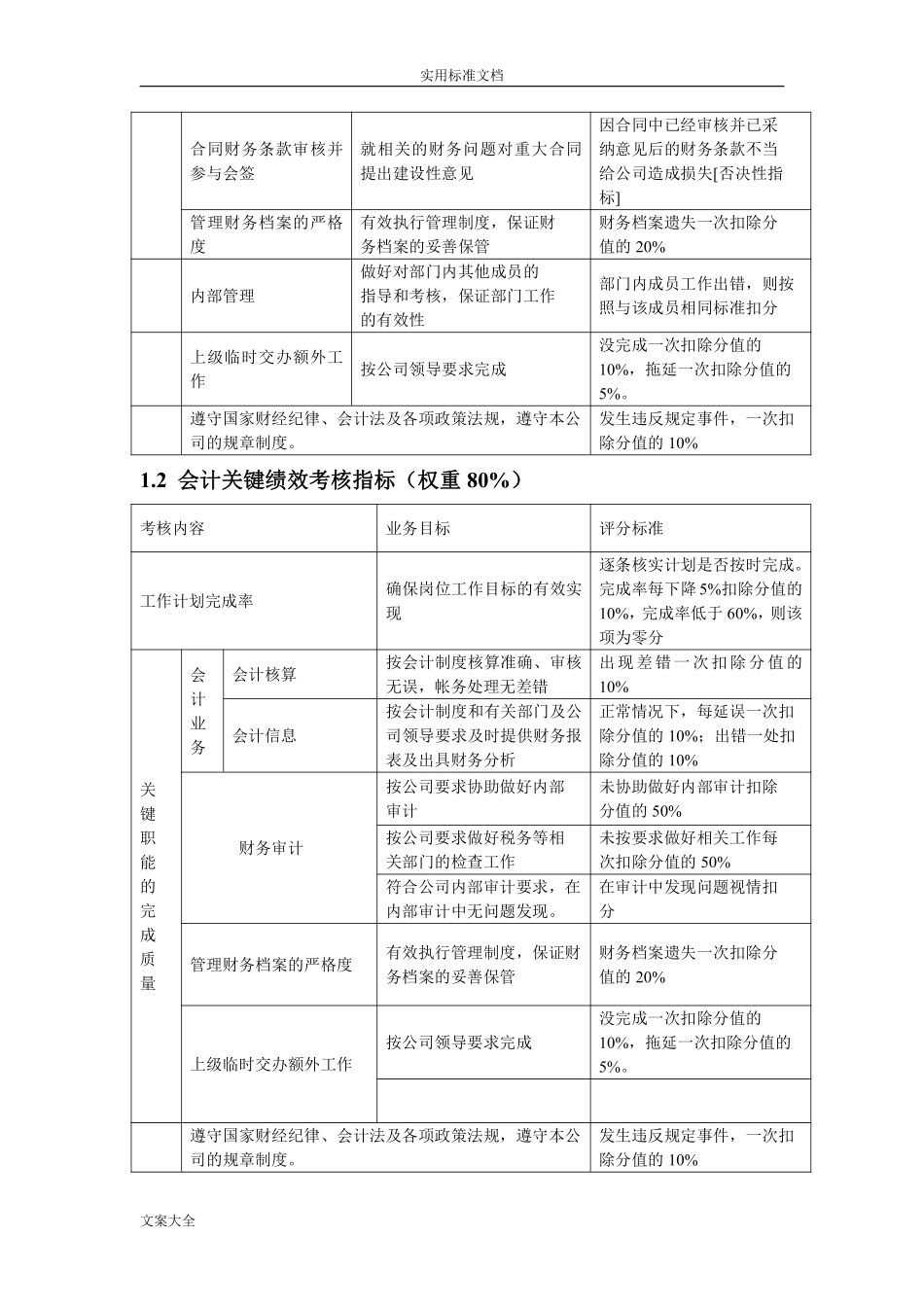 房地产绩效考核指标库.pdf_第2页