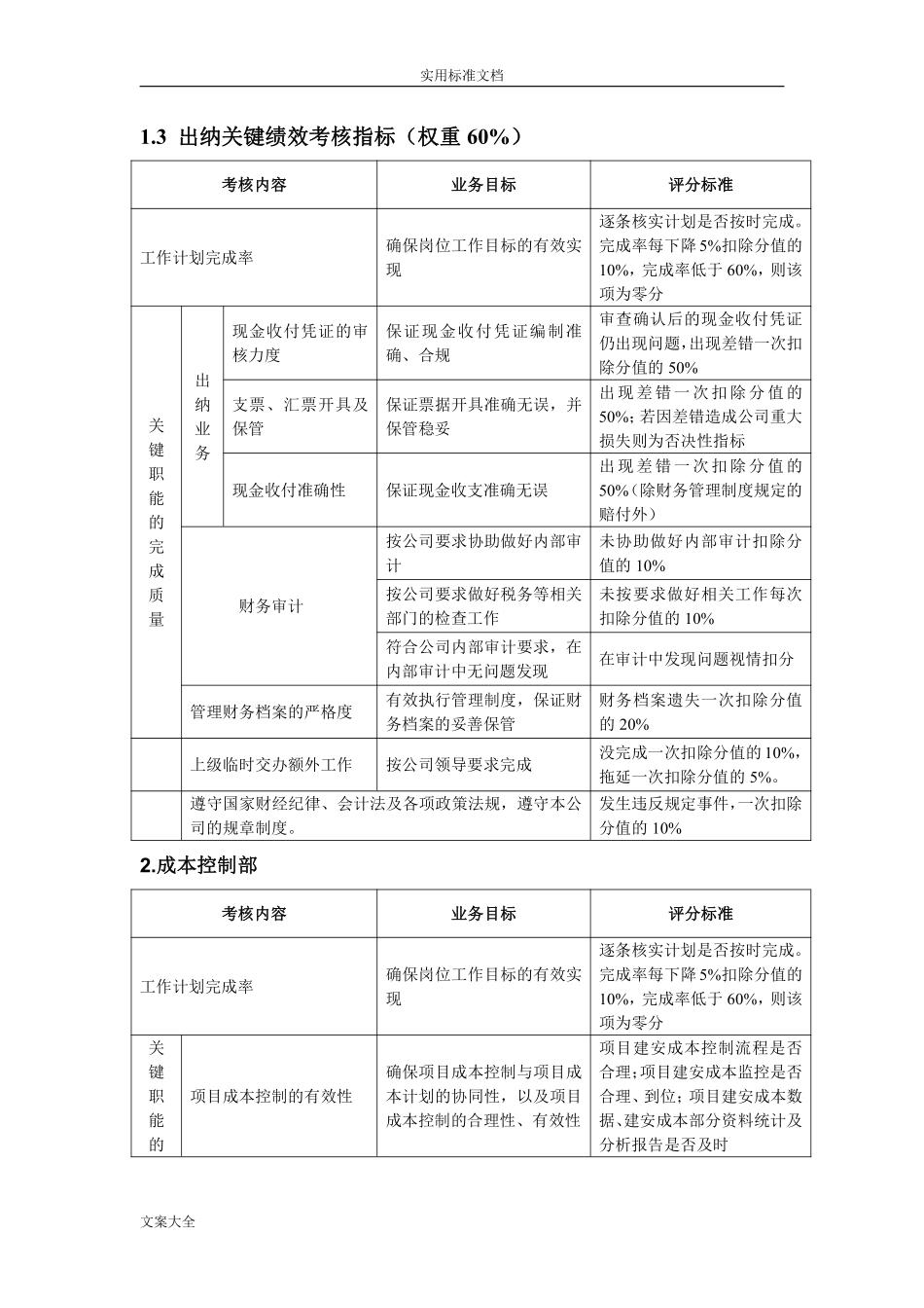 房地产绩效考核指标库.pdf_第3页