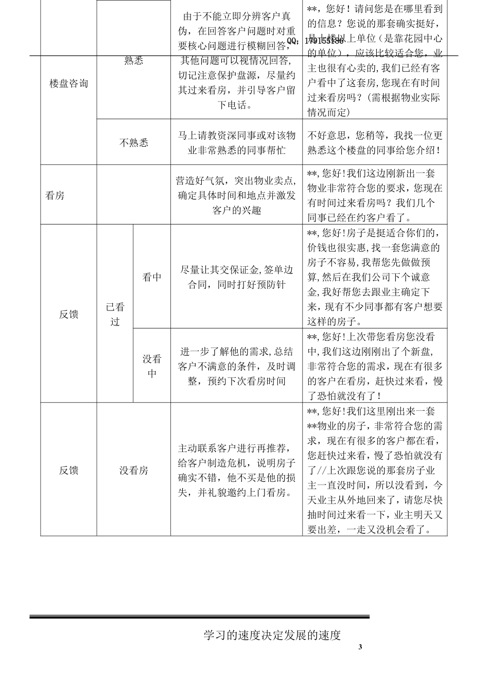 房地产业务员工培训.pdf_第2页