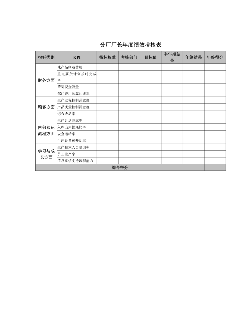 分厂厂长年度绩效考核表.pdf_第1页