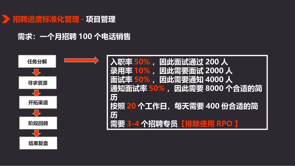 4.入职试用标准化流程管理.ppt_第3页