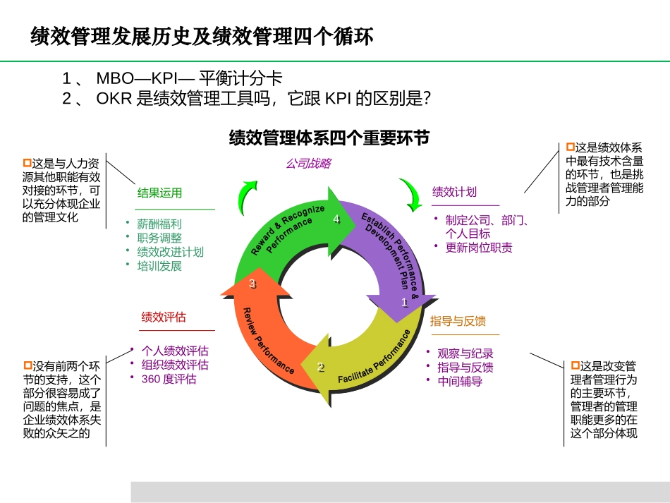 05 如何运营绩效管理提高业绩增长.pptx_第2页