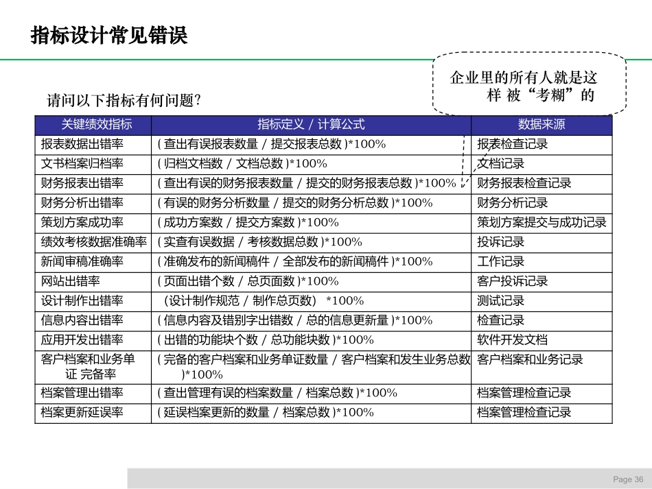 05 如何运营绩效管理提高业绩增长.pptx_第3页