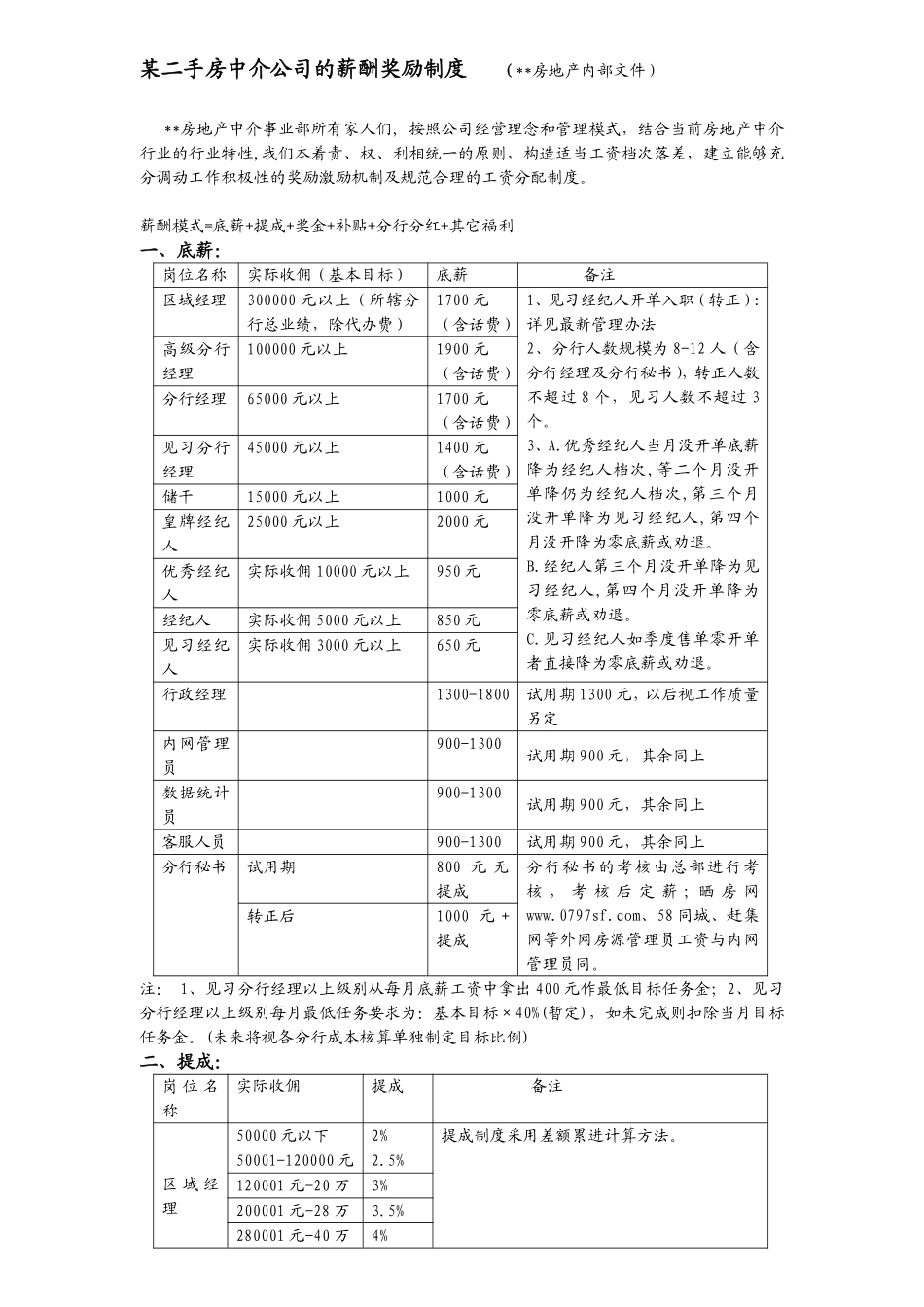 分享二手房中介公司的薪酬奖励制度.pdf_第1页