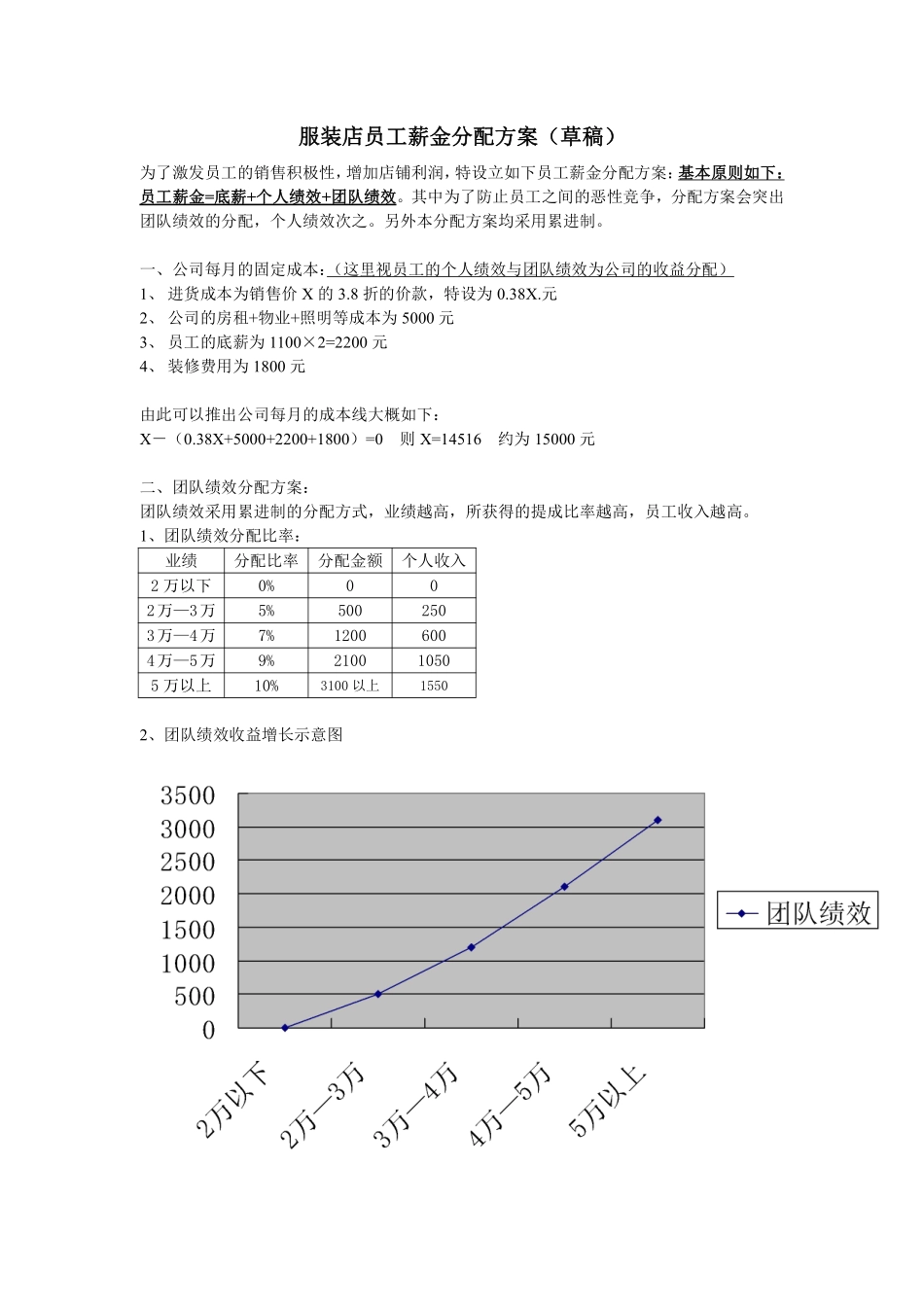 服装店员工绩效方案.pdf_第1页