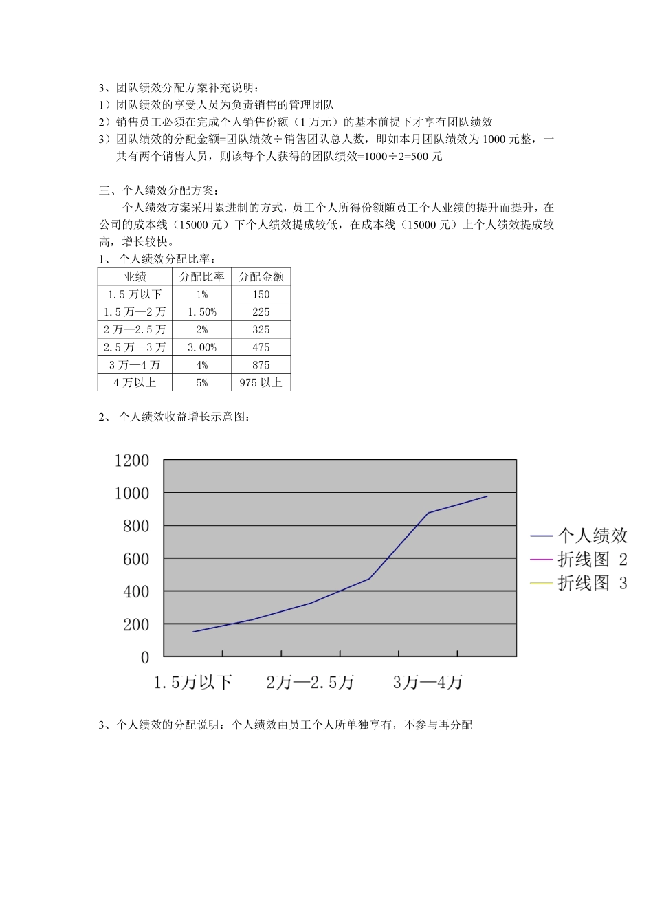 服装店员工绩效方案.pdf_第2页