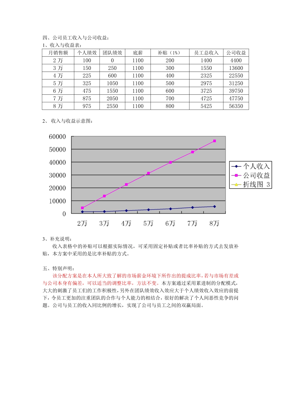 服装店员工绩效方案.pdf_第3页