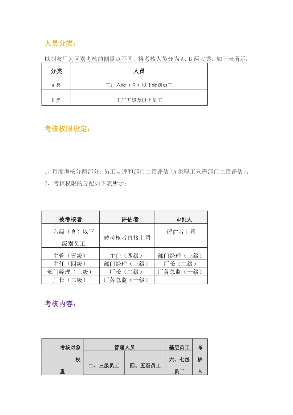 服装绩效考核制度参考.pdf_第2页