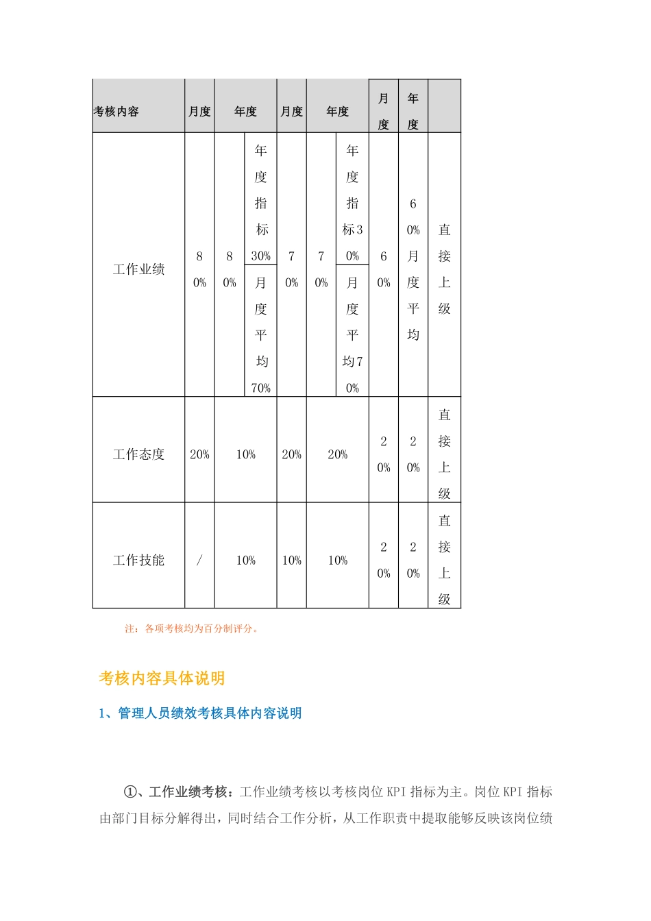 服装绩效考核制度参考.pdf_第3页